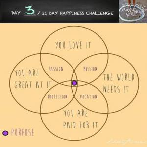 Pupose_project happiness